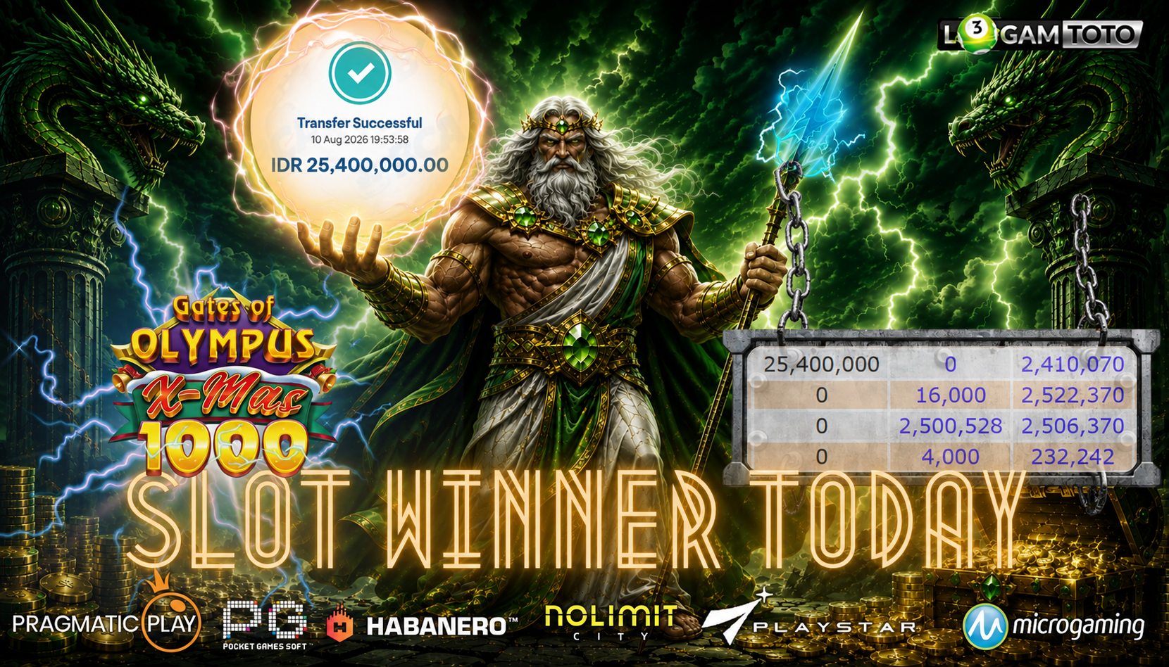 SELAMAT KEPADA MEMBER SETIA LOGAMTOTO BERHASIL JACKPOT 25.400.000 di PERMAINAN GATES OF OLYMPUS X-MEN 1000